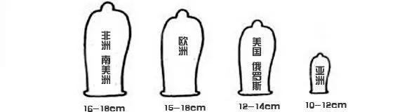 12cm是不是牙签男,男友只有12cm分不分手