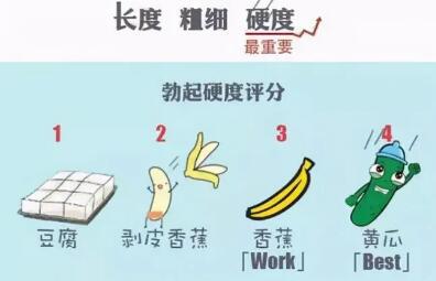 男朋友太大了很疼怎么办想分手