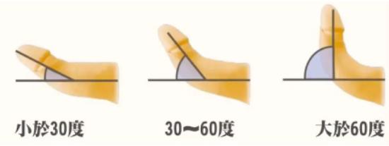 直的跟弯的哪个舒服？姐妹们觉得直的好还是弯的好