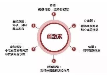 明明很想却没有水?教你一招让自己湿到流水!