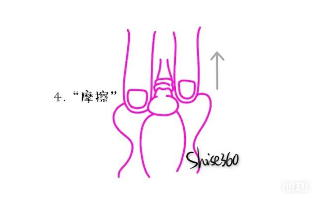 抚摸刺激阴蒂也要讲技巧！