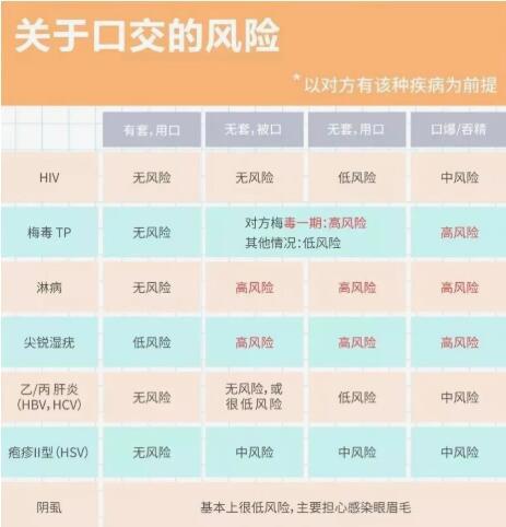 男朋友喜欢让我吃但我不喜欢,男朋友提出口你怎么办