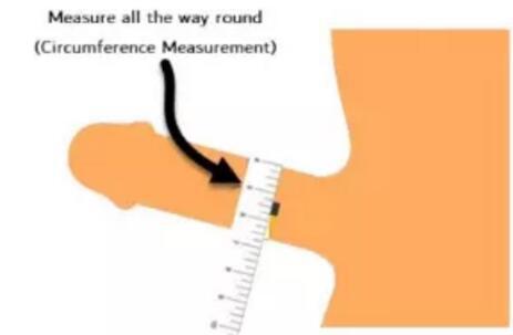男人怎么知道顶到宫颈了,大概多少cm能到子宫