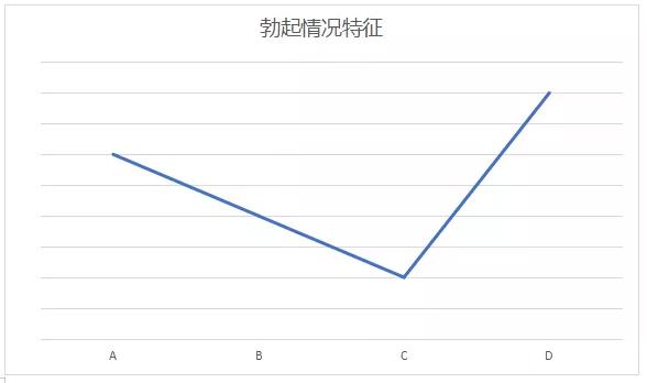男性PC肌锻炼全攻略,图解具体步骤