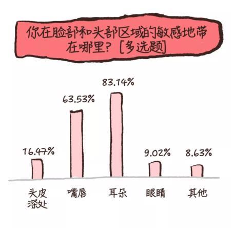 女人身上的敏感地带,你知道多少