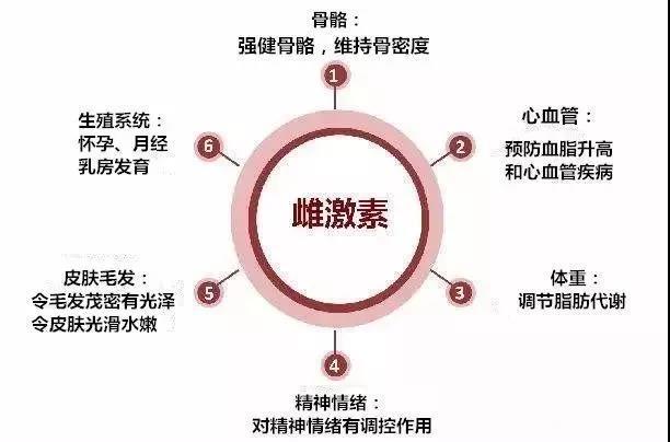 突然像尿了一样出了一股水，是潮吹还是尿液？