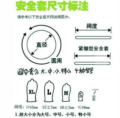 安全套规格怎么选