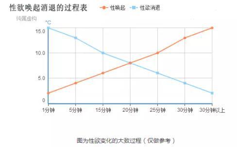 男人早迣是什么原因造成的 ？