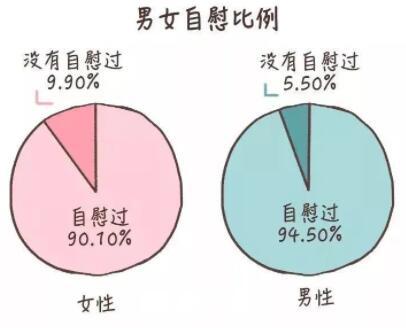 是不是所有女生都会自己弄,是不是所有女生都扣过