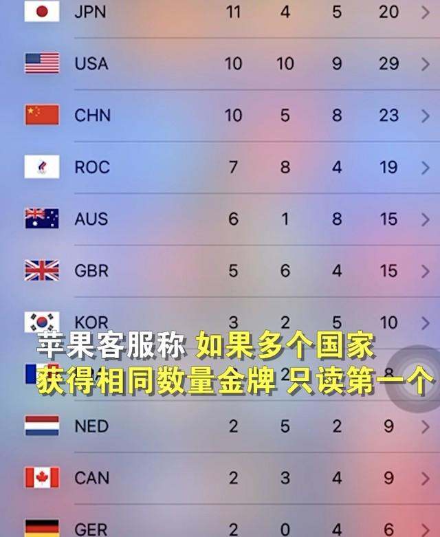 苹果谈siri播报奥运金牌榜忽略中国