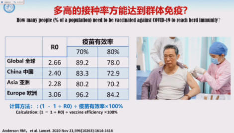 钟南山:中国年底或可实现群体免疫