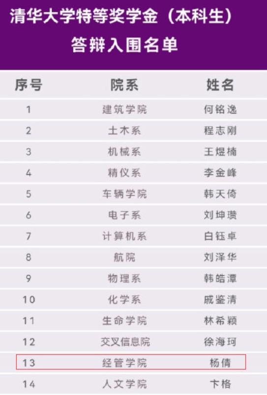 奥运女神杨倩荣获清华1.5w奖学金