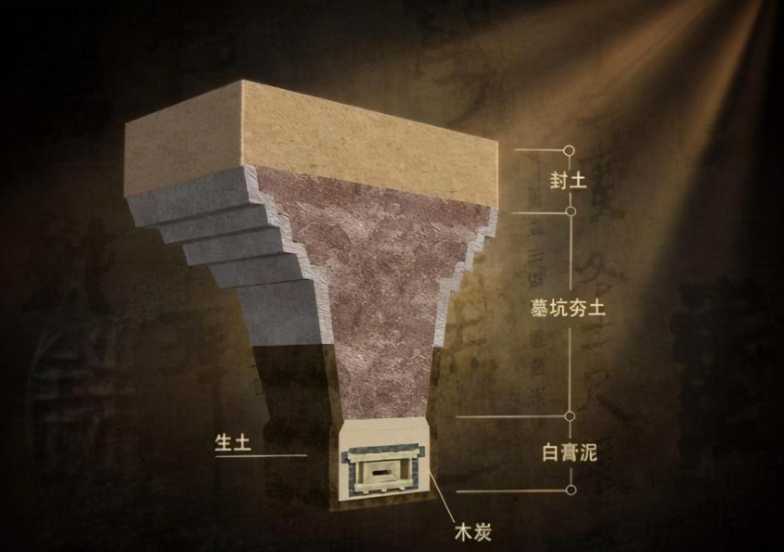 长沙马王堆汉墓不腐女尸