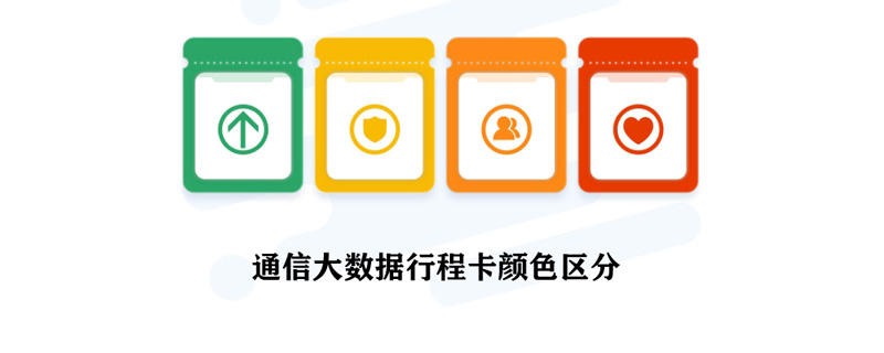 行程卡14天前去过的地方会消失吗