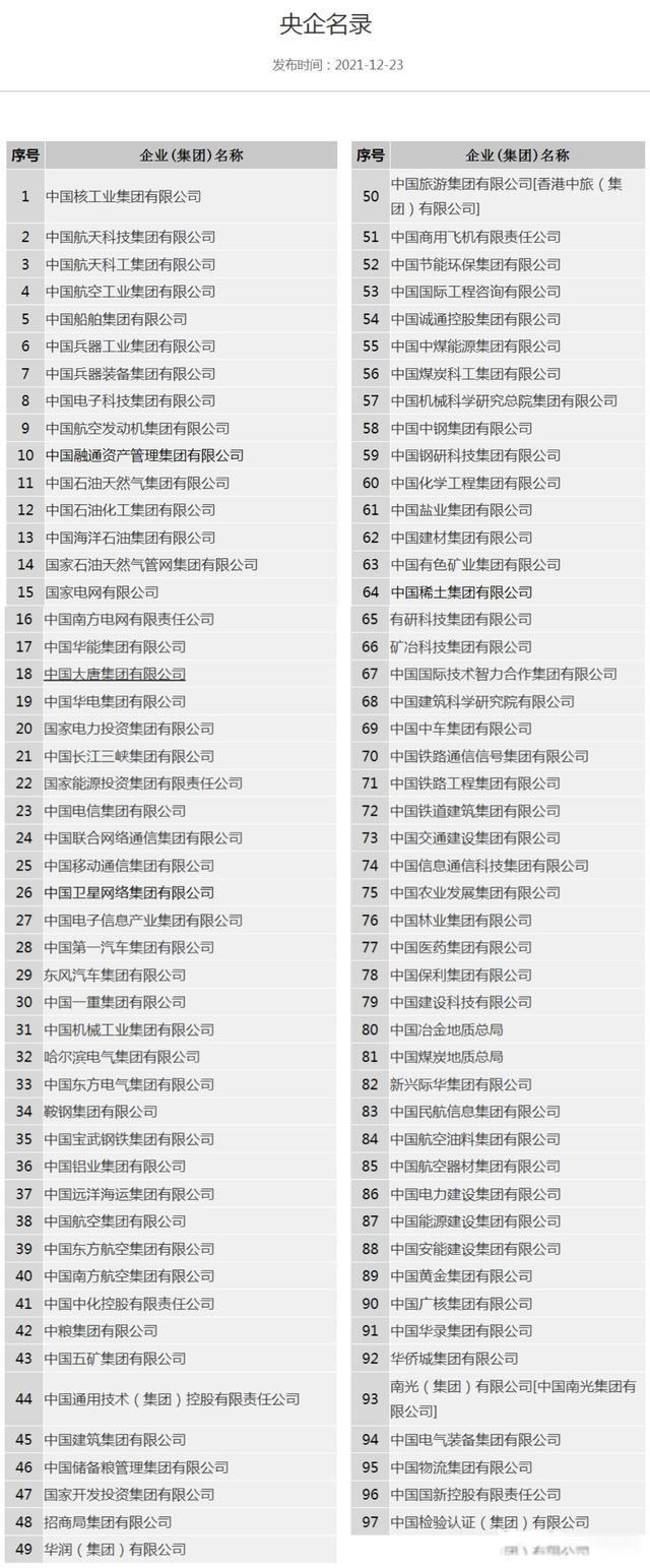 央企排名100名名单 介绍一下我国的央企有哪些