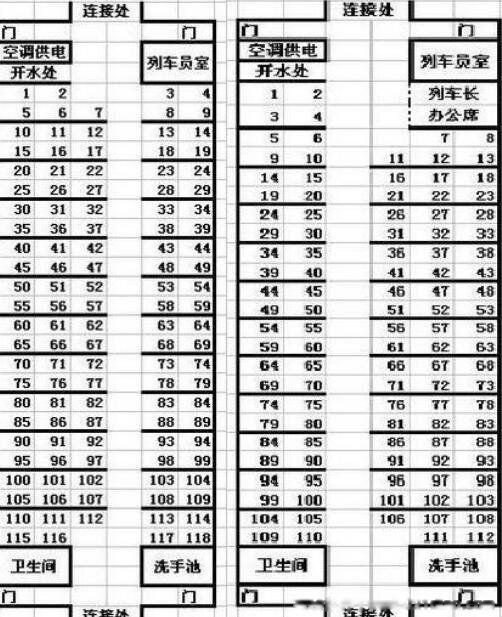 火车座位号分布图 靠窗的号码有哪些怎么排的