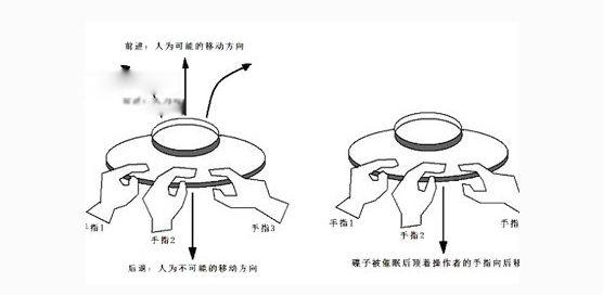 中国四大招鬼禁术 鬼术：世界禁止的招鬼方法