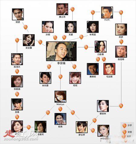 李宗瑞女主角都有哪些人 涉及将近60位演艺圈的女星