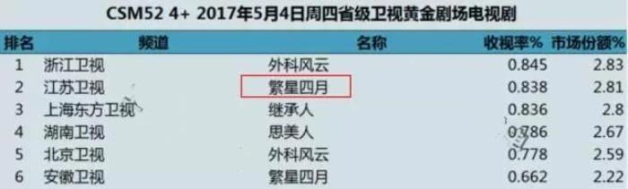 戚薇和袁成杰分手原因 俩人交往过吗