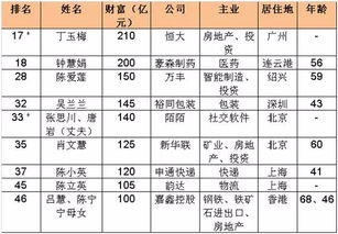 许家印老婆杨惠英吗 他的太太到底叫啥名字