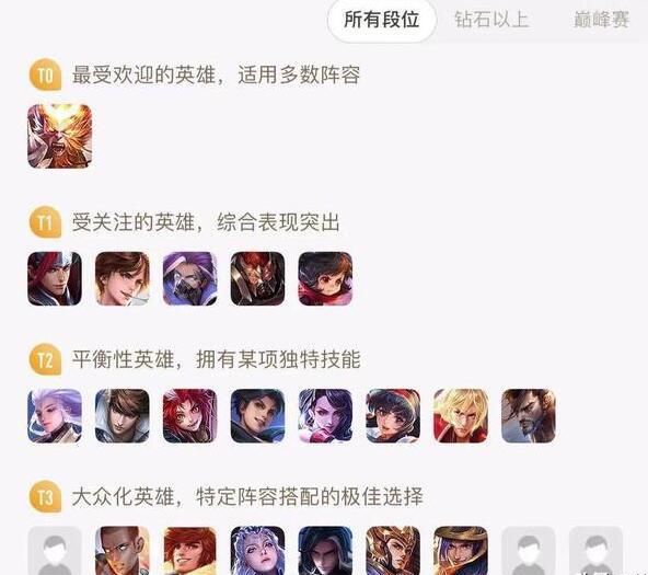 吉吉国王是啥梗 在高端局KPL赛场上猴子的优先级却不高