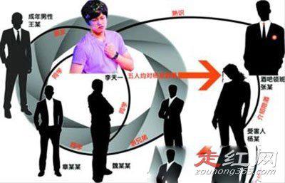 李天一事件其他四个人是谁 四人的父辈是谁