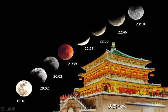 月亮变成红色是怎么回事 回顾一下月亮变红的原因