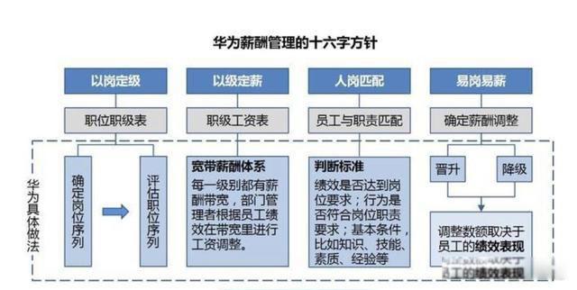 华为普工一个月多少钱 工资至少有6000元以上