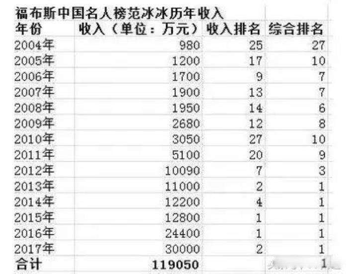 范冰冰被雪封了吗 和许家印参加恒大楼盘活动亲密照事件