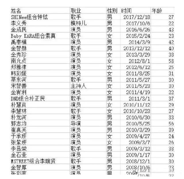 韩国财阀对女明星到底有多恐怖 最后沦为了大佬们的玩物