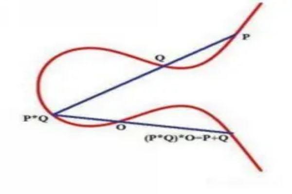 世界难解的十大数学题 十道经典的数学题盘点