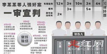 李天一案其他4人都不敢公布吗 分别判了多少年