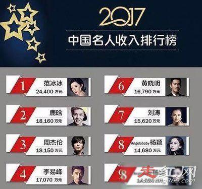 范冰冰现在在干什么 疑卖41套房产真的吗