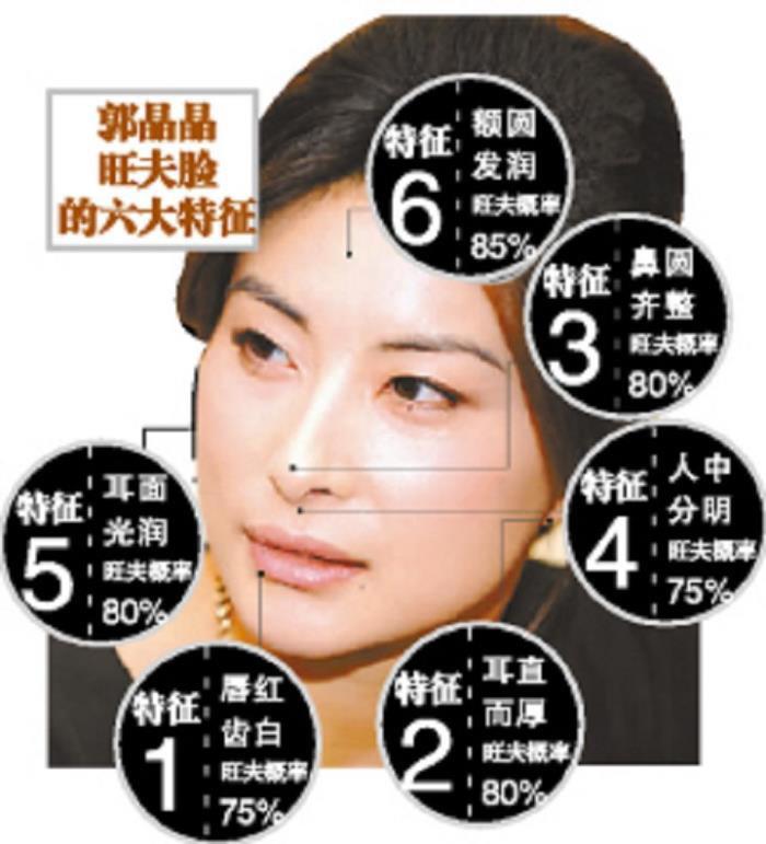 霍家为何看上郭晶晶 面相百年一遇是怎么回事