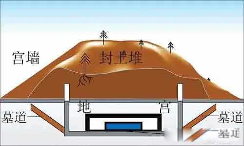 秦始皇陵地宫为什么到现在还不挖掘 主要有以下两点