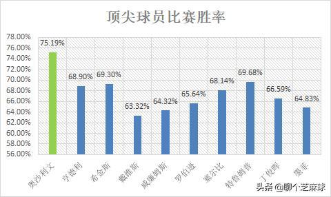 奥沙利文最怕三个人 他到底有多厉害强在哪里