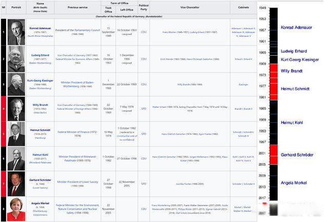 德国总统为什么没有存在感 德国总统和总理谁权利大