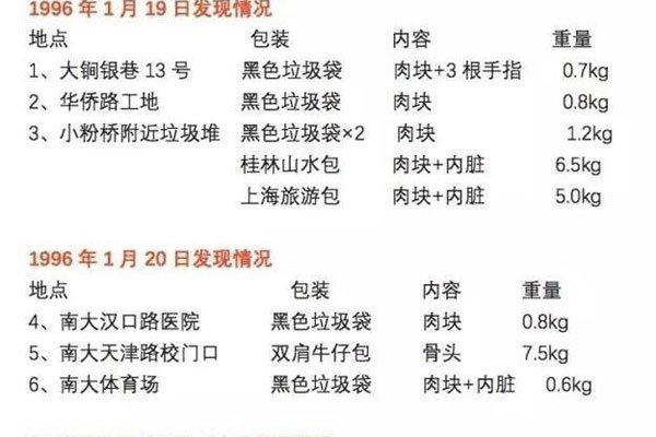 刁爱青的案子破了吗 南大碎尸案过去多少年凶手找到没