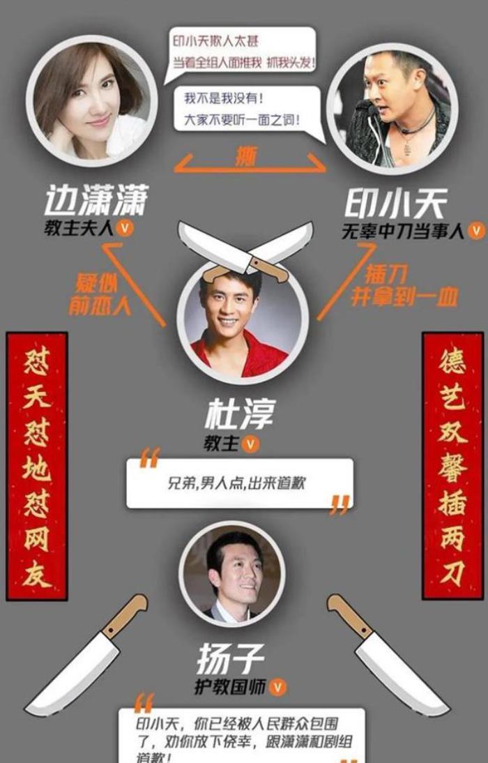 边潇潇老公是谁 插刀教事件和印小天怎么回事