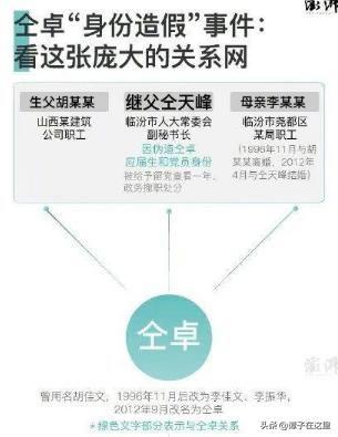 仝卓事件怎么回事 一得瑟抖落了一树的“大鬼小鬼”