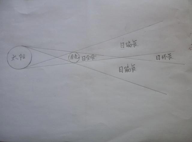 中国最近的日全食是哪一年 日全食多久出现一次
