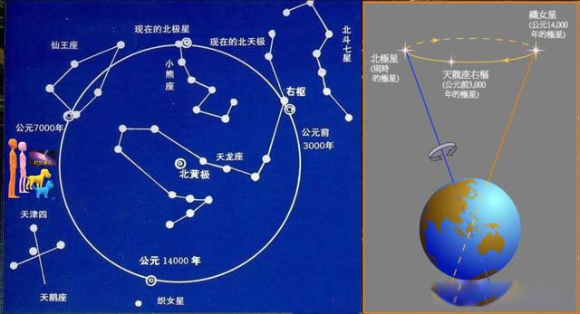 北极星属于什么星座 北极星的位置在哪个方向