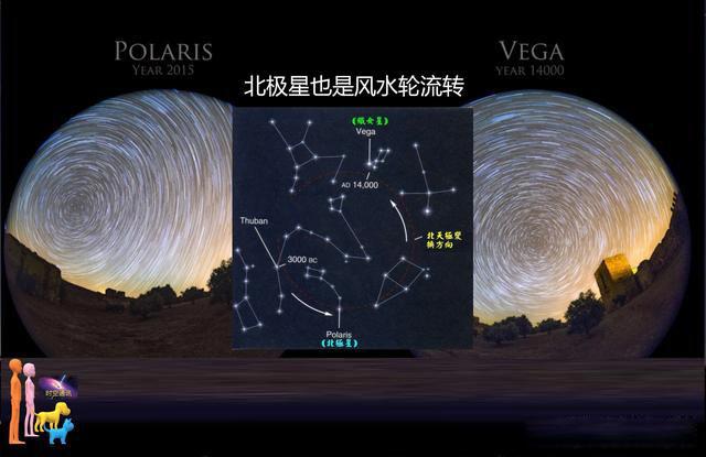 北极星属于什么星座 北极星的位置在哪个方向
