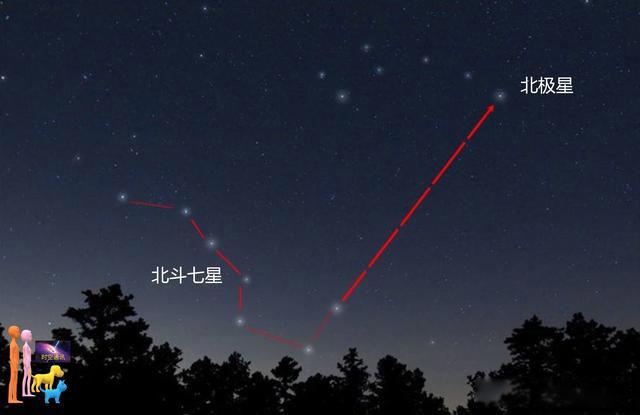 北极星属于什么星座 北极星的位置在哪个方向