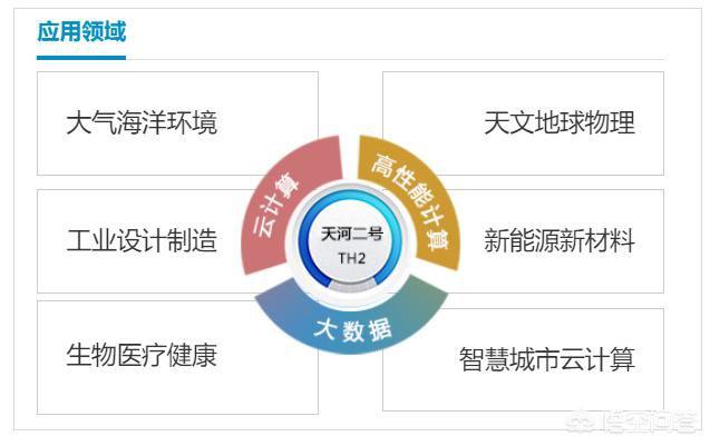 天河二号超级计算机 属于什么型计算机
