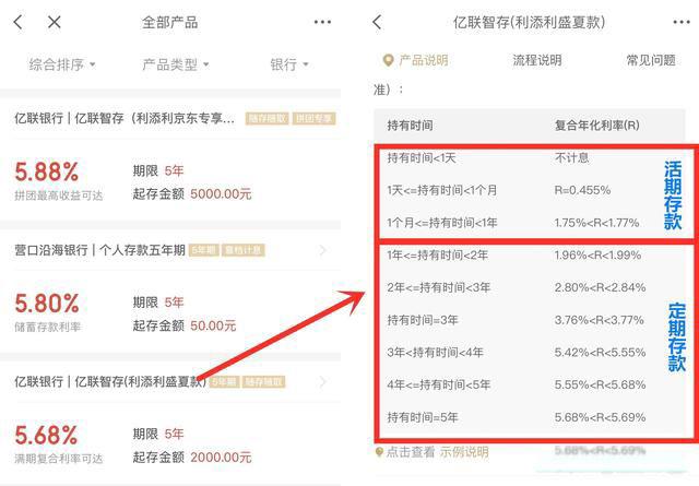 20万以上存三年哪家银行高些 3年期的大额存单基本在4%左右