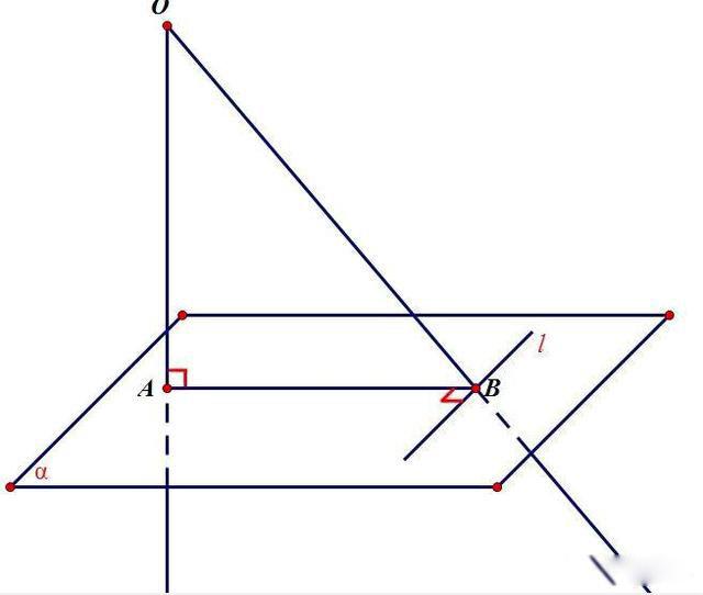什么叫三垂线定理 怎么用知识点详解