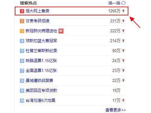 恒大网上售房平台 恒大网上售房75折是真的吗