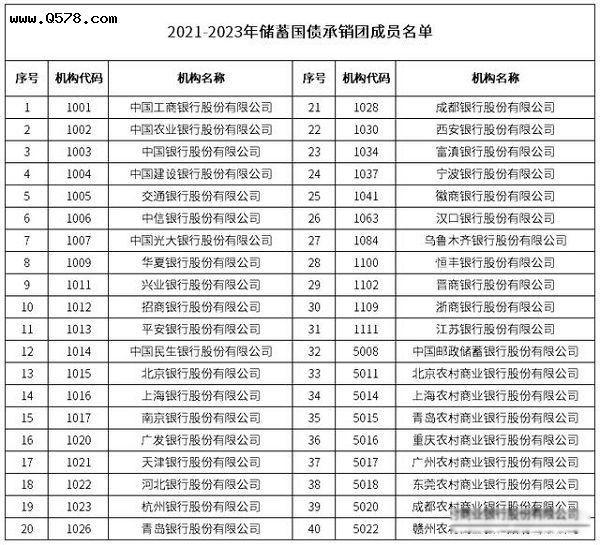 2022国债11月发行时间表最新公告 安全级别最高利率多少