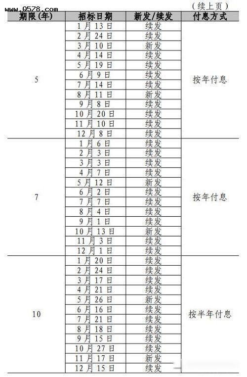 2022国债11月发行时间表最新公告 安全级别最高利率多少
